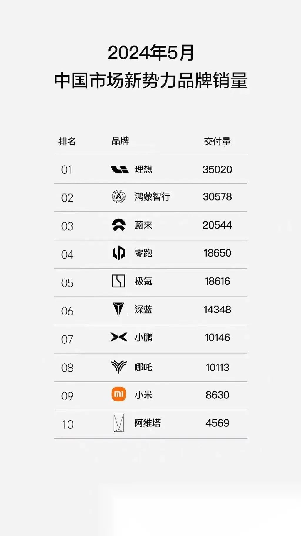 余承东夺7之恨，李想6之大吉