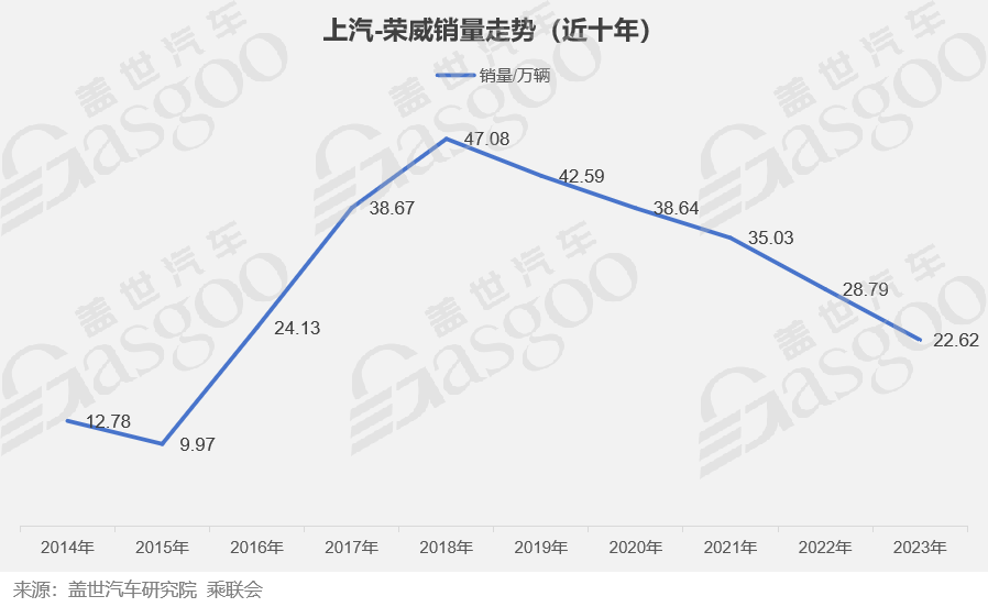 晓莺说：中国车企风云录｜航海家 上汽（上篇）