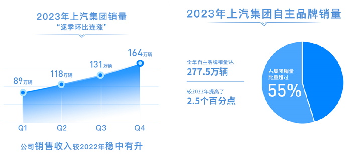 晓莺说：中国车企风云录｜航海家 上汽（上篇）