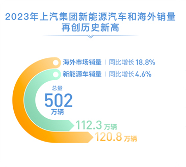 晓莺说：中国车企风云录｜航海家 上汽（上篇）