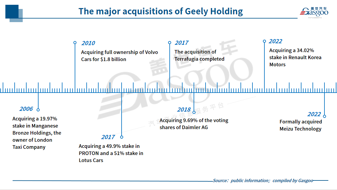 晓莺说：Wheels of Change: the Story of Zhejiang Geely Holding Group（Part 1）