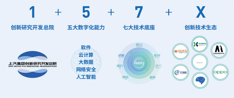 晓莺说：中国车企风云录｜航海家 上汽（下篇）