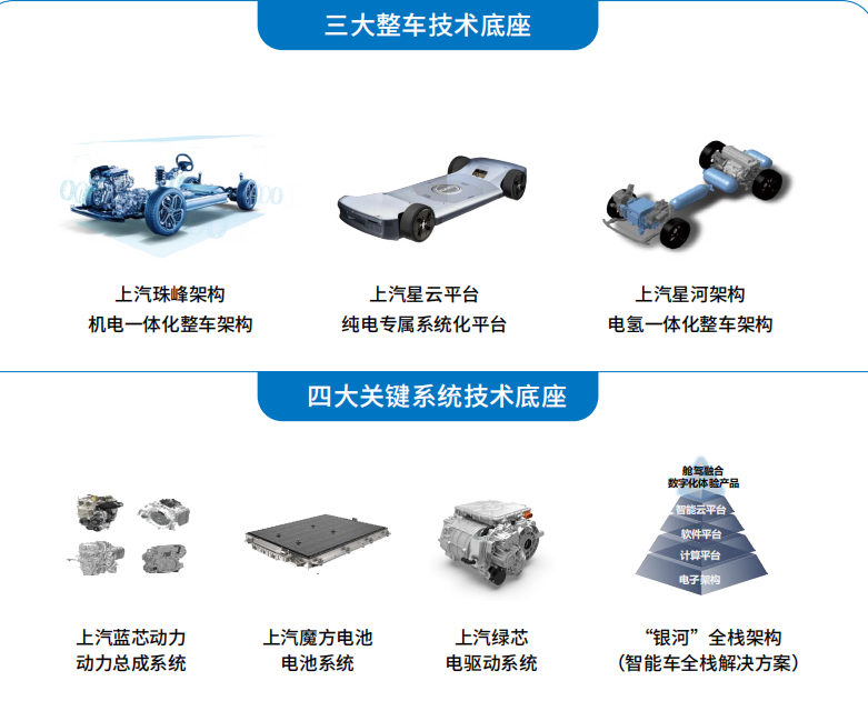 晓莺说：中国车企风云录｜航海家 上汽（下篇）