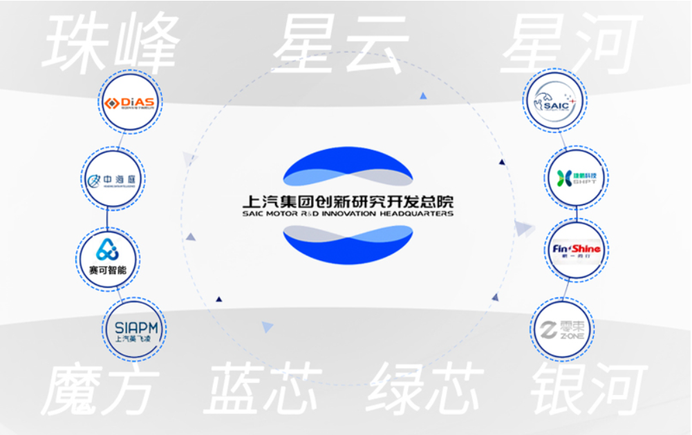 晓莺说：中国车企风云录｜航海家 上汽（下篇）
