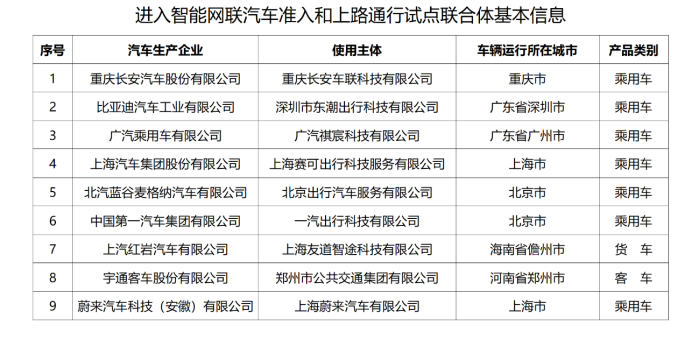 国内首批L3车企来了？别急，有误会！