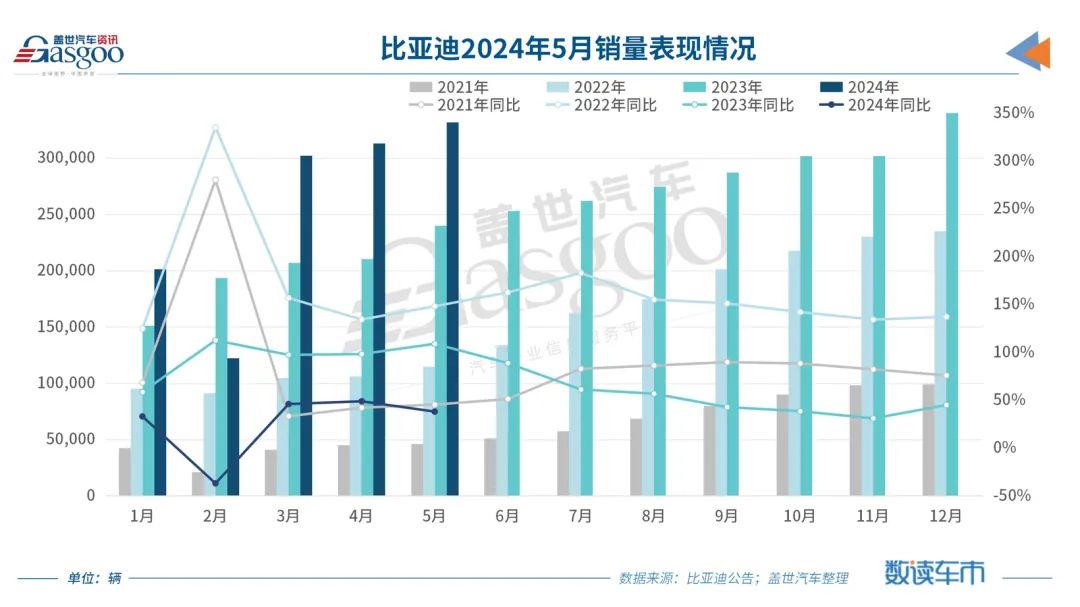 E周看点|欧盟对电动汽车加征关税将使中国损失近40亿美元贸易；比亚迪5月销量超33万辆，年销目标已完成35%