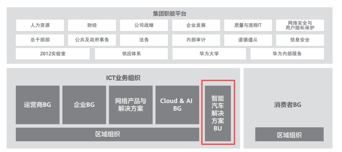 晓莺说：中国车企风云录｜进击的巨人：华为（上篇）