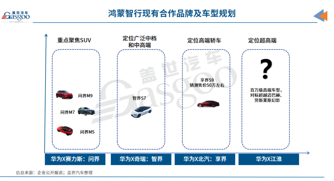 晓莺说：中国车企风云录｜进击的巨人：华为（上篇）
