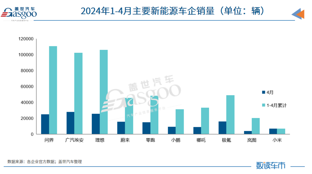 晓莺说：中国车企风云录｜进击的巨人：华为（上篇）