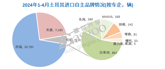 晓莺说：土耳其也“出手”，中国汽车出口能否转危为机？