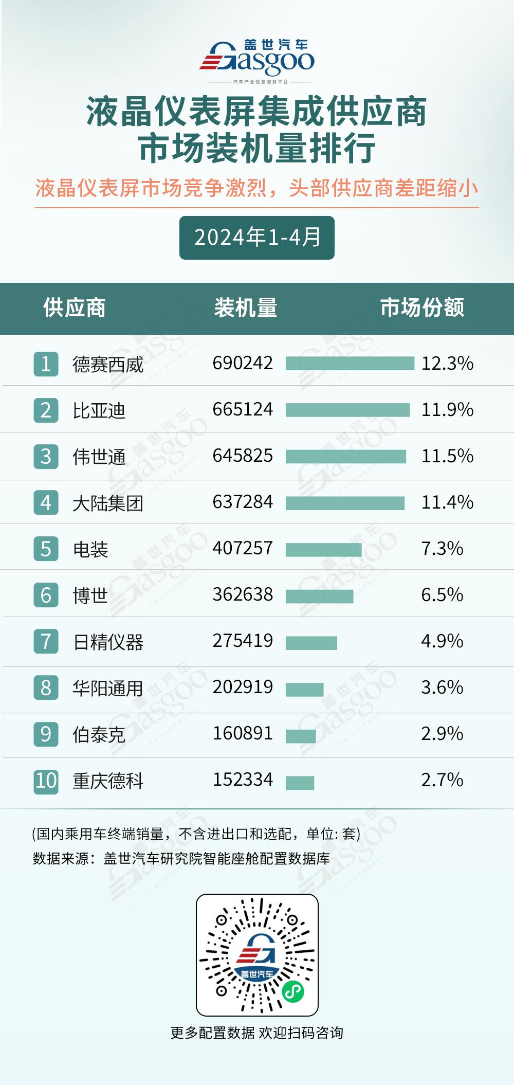 2024年1-4月智能座舱供应商装机量排行榜：AR-HUD市场规模快速增长，座舱域控加速上车