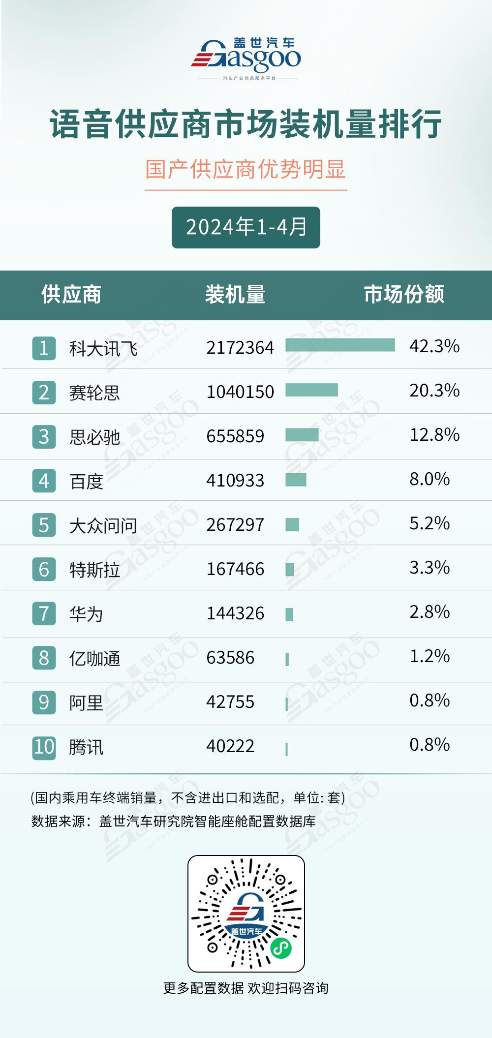 2024年1-4月智能座舱供应商装机量排行榜：AR-HUD市场规模快速增长，座舱域控加速上车