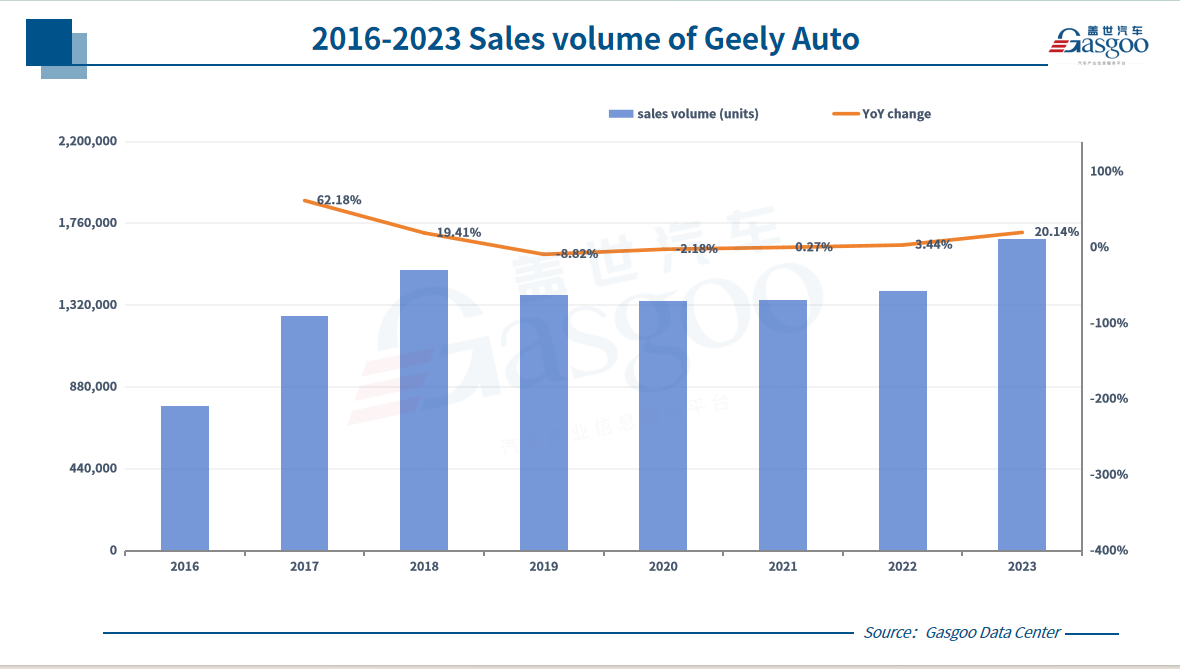 晓莺说：Wheels of Change: the Story of Zhejiang Geely Holding Group（Part 2）