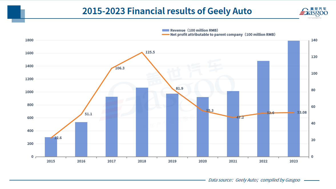 晓莺说：Wheels of Change: the Story of Zhejiang Geely Holding Group（Part 2）