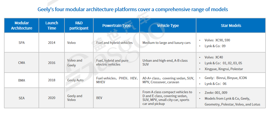 晓莺说：Wheels of Change: the Story of Zhejiang Geely Holding Group（Part 2）