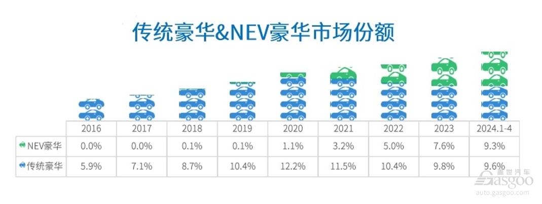 BBA的价格体系，也崩了？
