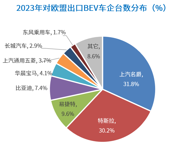 晓莺说：欧盟对中国电动汽车加征关税，影响几何？如何应对？
