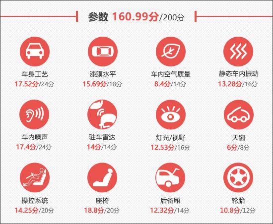 2024款上汽大众途观L Pro新车商品性评价