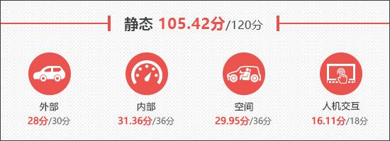 2024款上汽大众途观L Pro新车商品性评价
