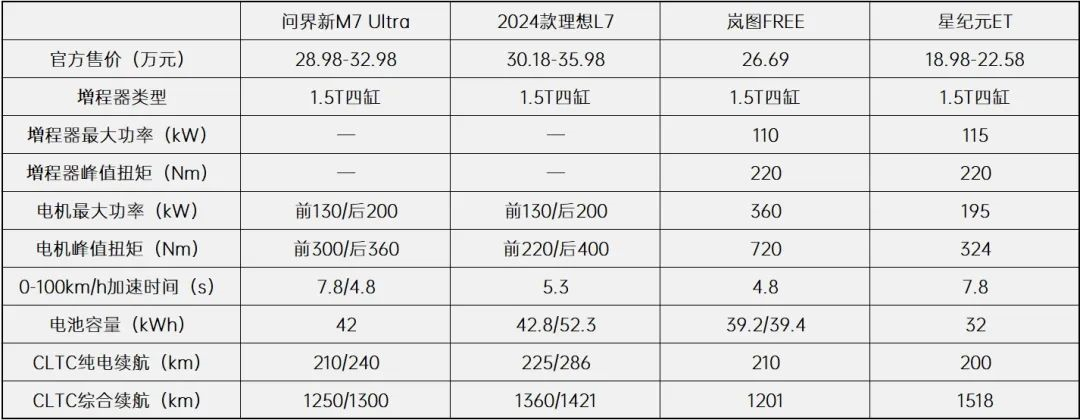 “半场换人”的问界新M7，能否扩大领先优势？