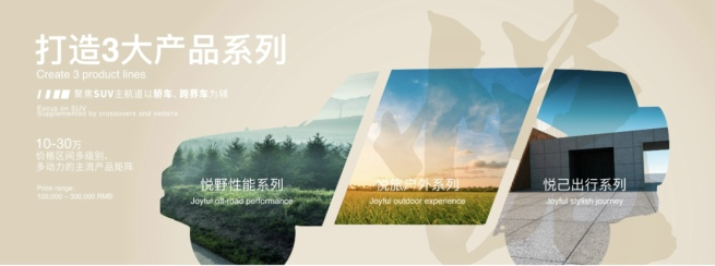 晓莺说：Wheels of Change: the Story of BAIC Group (Part 1)