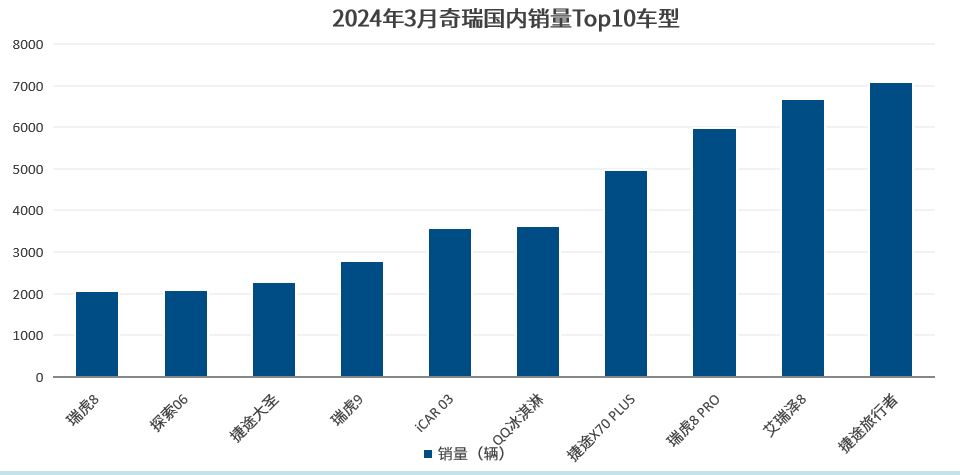 晓莺说：中国车企风云录｜奋进者：奇瑞（上篇）
