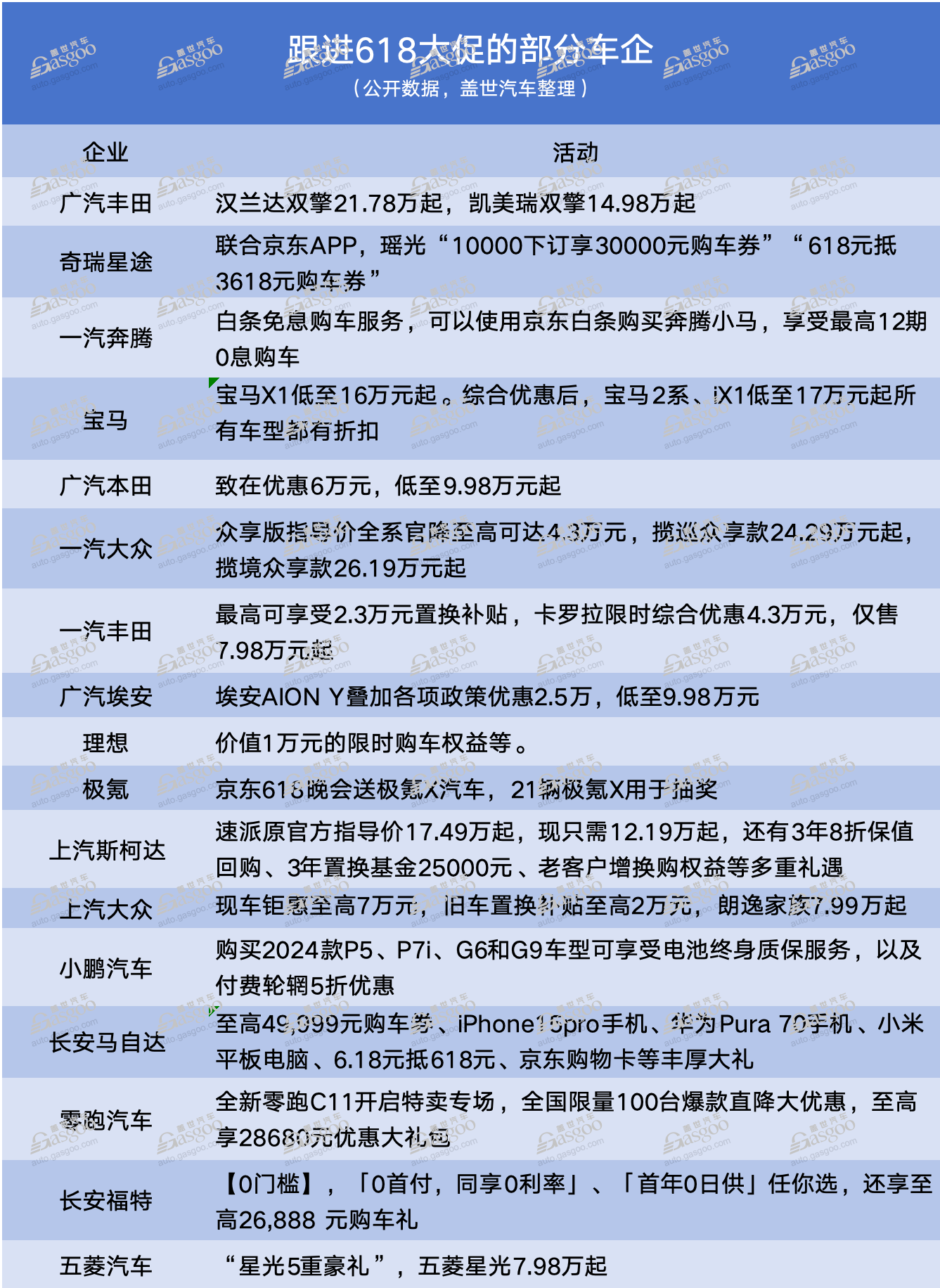 618，车企变相降价“搞事”时