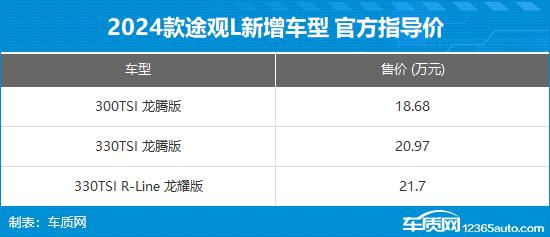2024款途观L出众款上市 售14.99-21.7万元