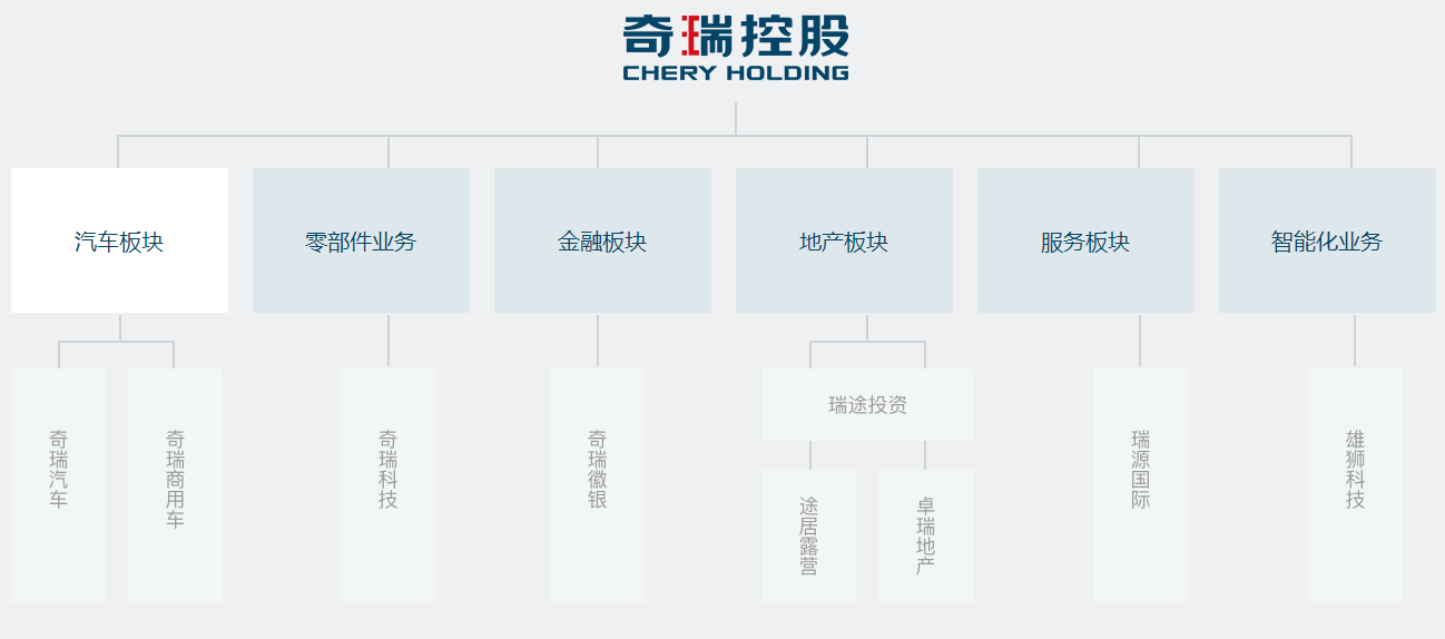 晓莺说：中国车企风云录｜奋进者：奇瑞（下篇）