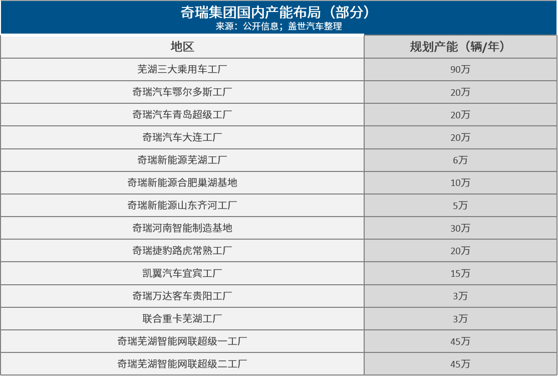 晓莺说：中国车企风云录｜奋进者：奇瑞（下篇）