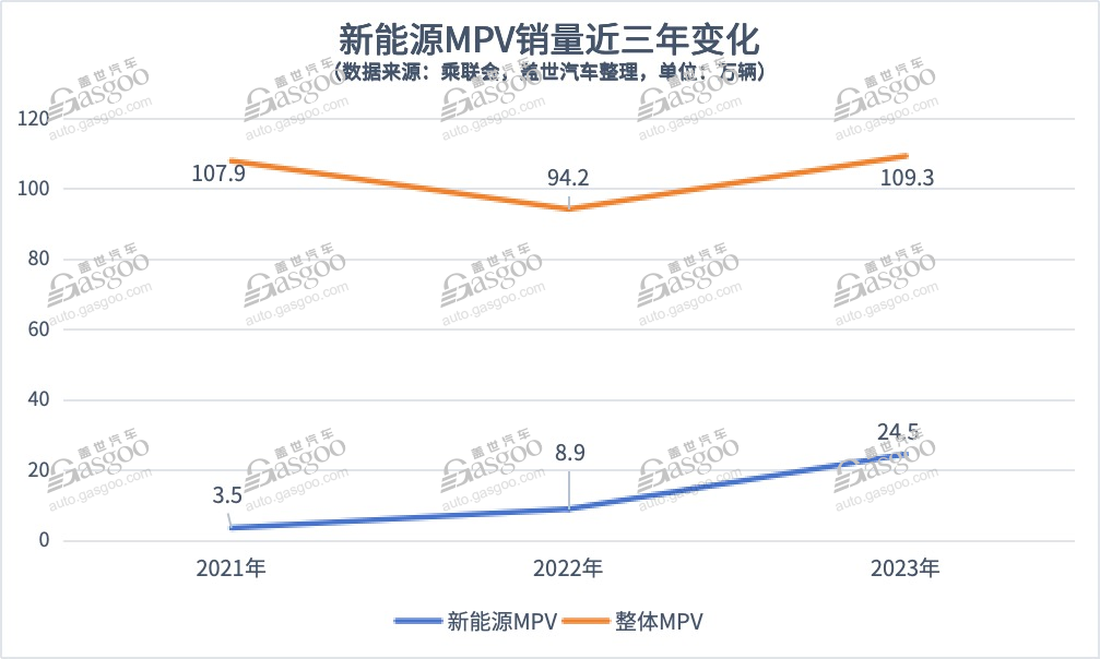 L380上市，吉利翼真能否占据MPV一方市场？