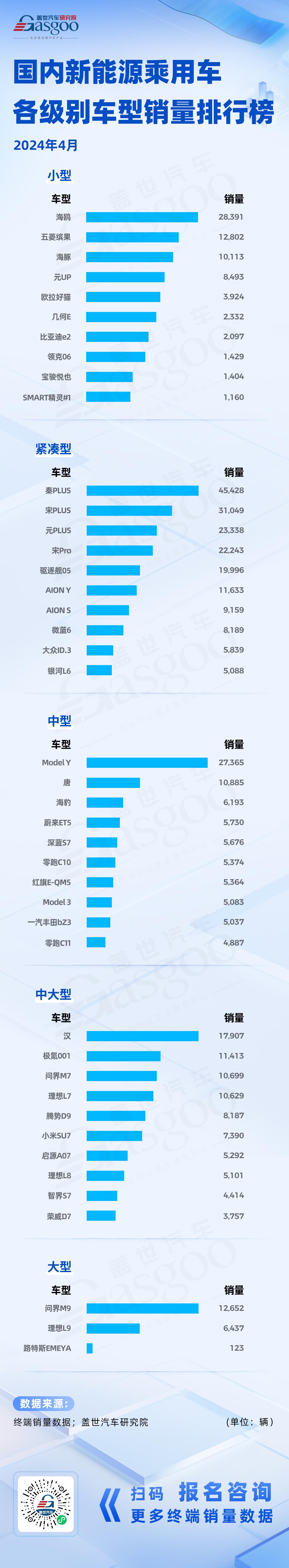 2024年4月车市销量观察：热销车型稳固，Model Y称霸新能源中型车市场