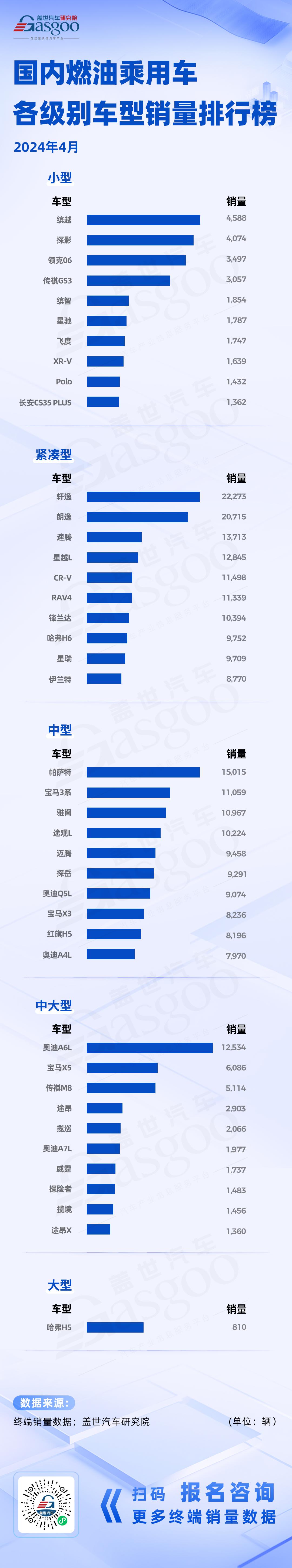2024年4月车市销量观察：热销车型稳固，Model Y称霸新能源中型车市场