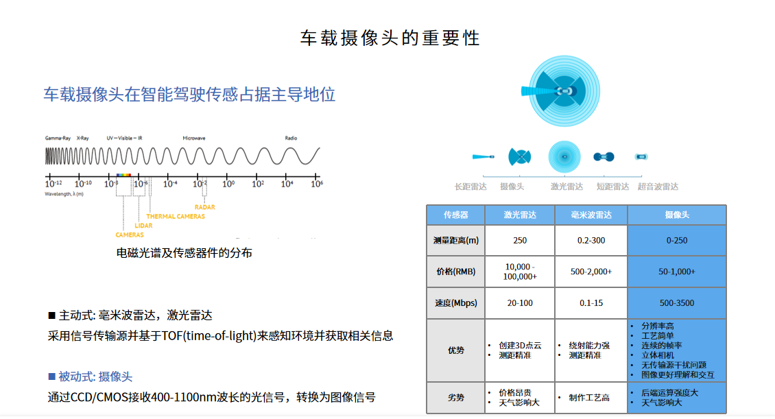 艾微视智能制造助力8M车载摄像头量产