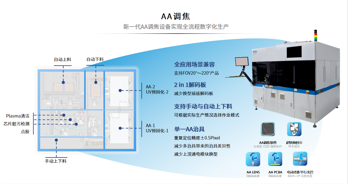 艾微视智能制造助力8M车载摄像头量产