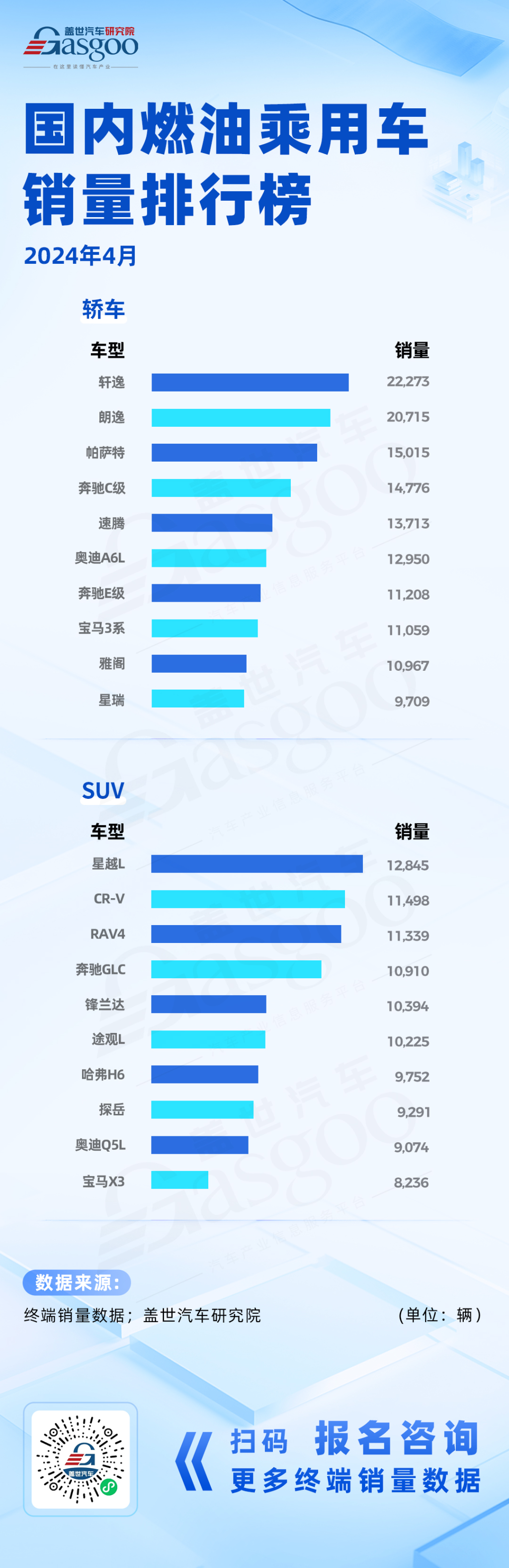 2024年4月国内新能源&燃油乘用车销量排行榜：秦PLUS与轩逸分别领跑新能源与燃油车销量榜