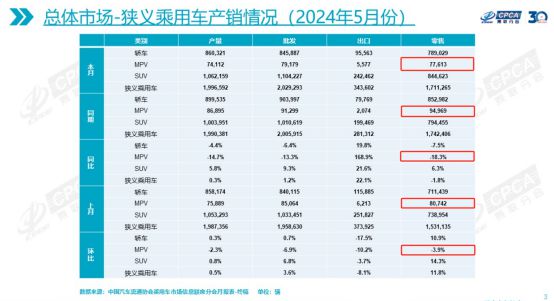 纯电MPV的出路在哪里