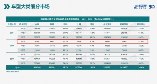 纯电MPV的出路在哪里