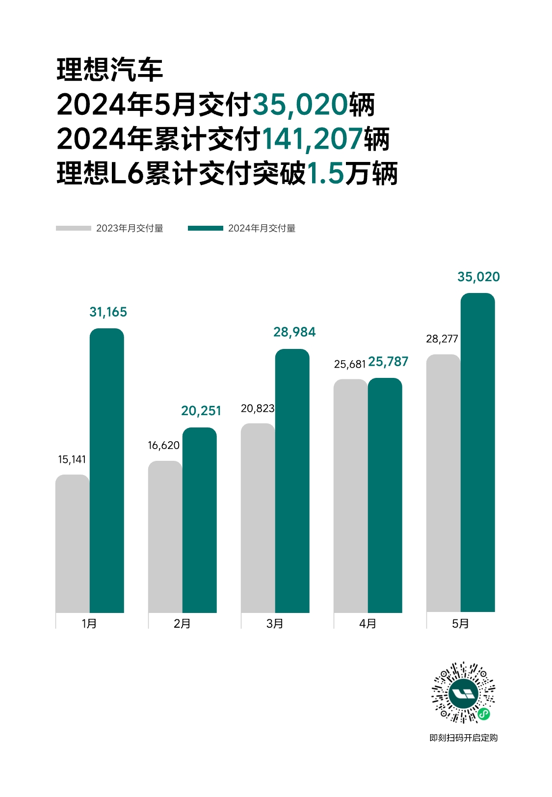 历史性一刻，5月新势力市占率超过日系