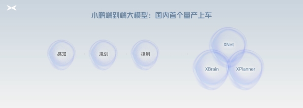 小鹏汽车央视2024中国·AI盛典现场完成3大挑战