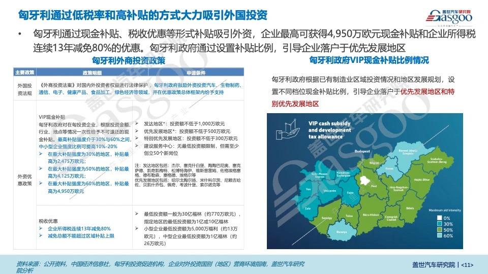 晓莺说：匈牙利是中国车企进入欧洲的桥头堡（1）基本情况和优势