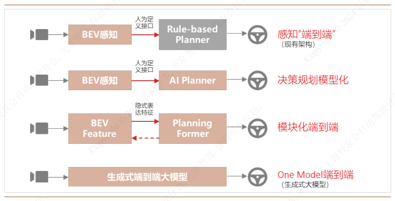 赌桌上，马斯克偷偷换牌