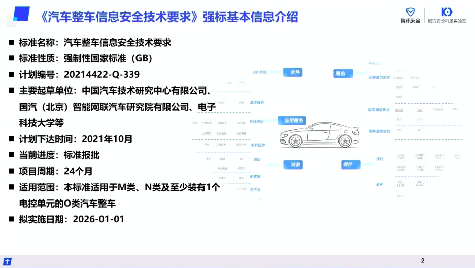 腾讯安全科恩实验室：国强标下智能网联汽车信息安全检测解决方案