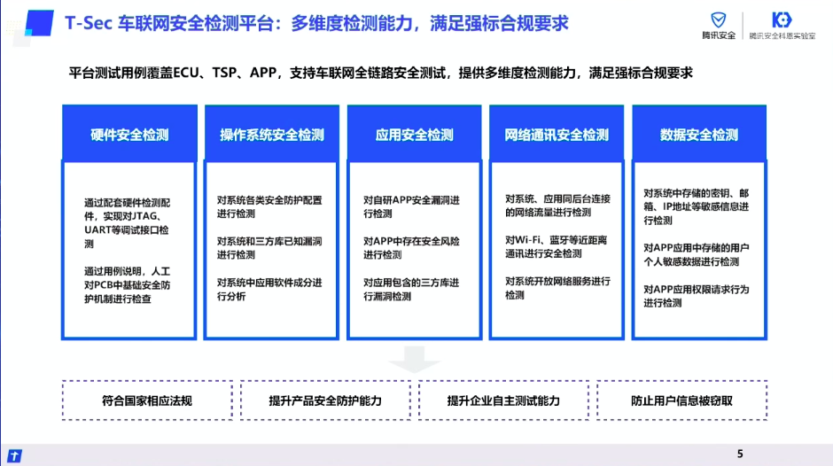 腾讯安全科恩实验室：国强标下智能网联汽车信息安全检测解决方案
