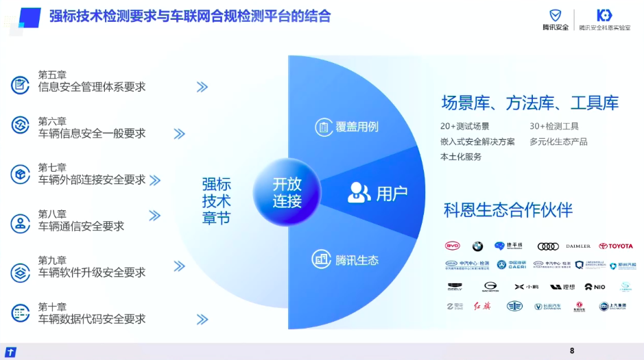 腾讯安全科恩实验室：国强标下智能网联汽车信息安全检测解决方案