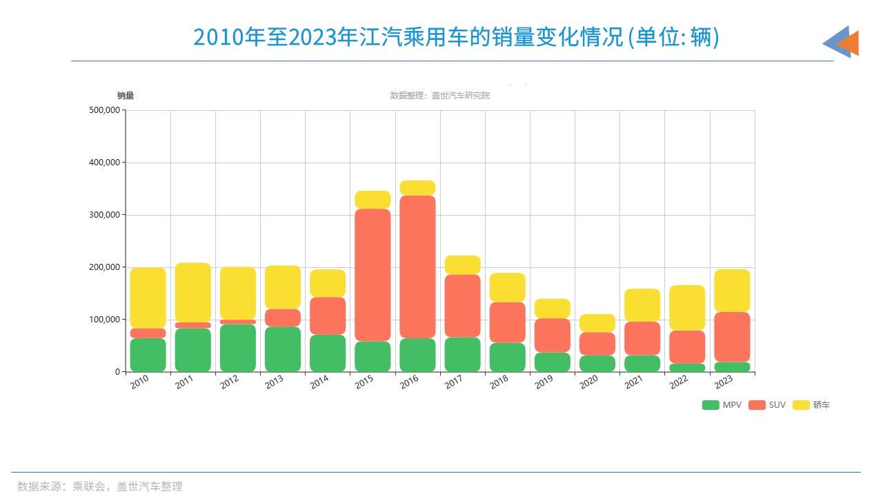 晓莺说：中国车企风云录｜逐梦者江汽集团（上篇）