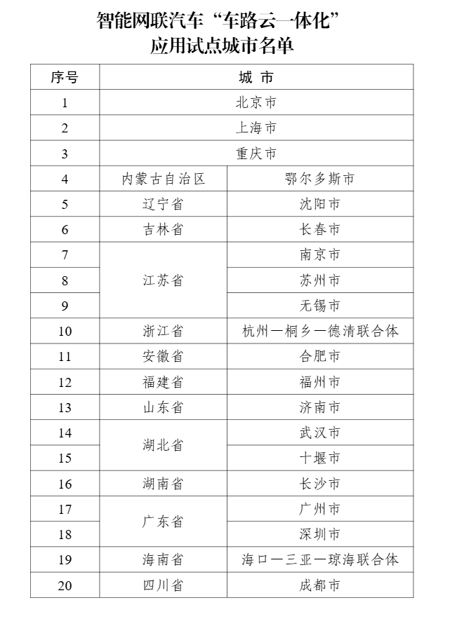 【盖世早报】阿维塔拟参与长安、华为合资公司；机构预测：比亚迪纯电车全球销量将超越特斯拉