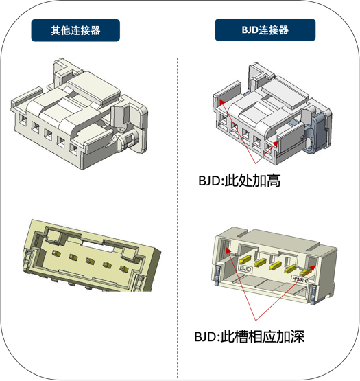 北极大X4104X系列线对板连接器：卓越性能与创新设计
