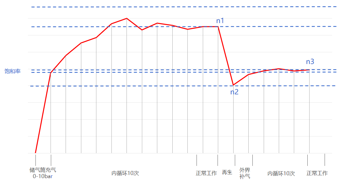 孔辉说悬架（四）空气悬架干燥器的基本工作原理