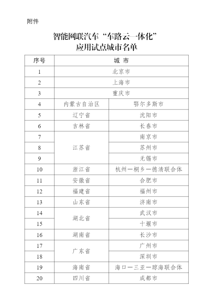 小智一周要闻丨“车路云一体化”试点城市名单公布；理想汽车将实现无图NOA